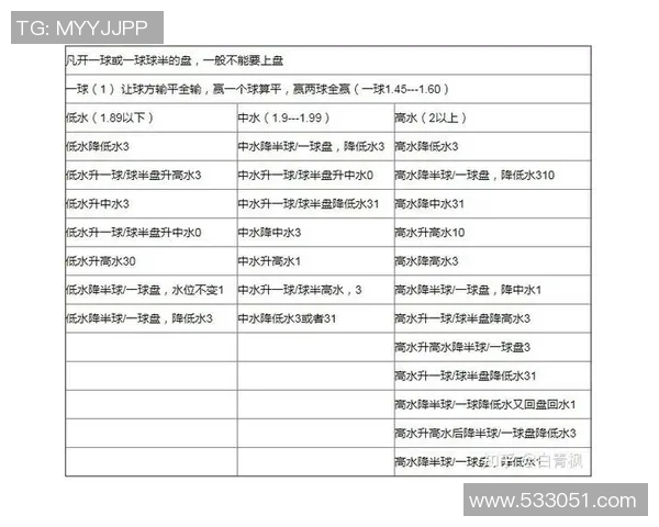 足球滚球大小球技巧解析助你轻松掌握投注策略提升胜率和乐趣