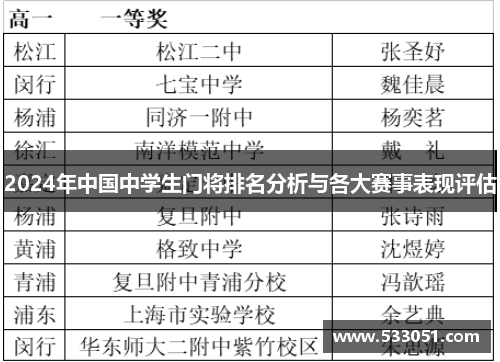 2024年中国中学生门将排名分析与各大赛事表现评估