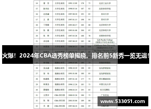 火爆！2024年CBA选秀榜单揭晓，排名前5新秀一览无遗！