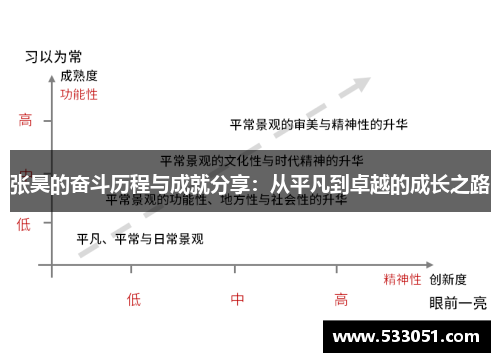 张昊的奋斗历程与成就分享：从平凡到卓越的成长之路